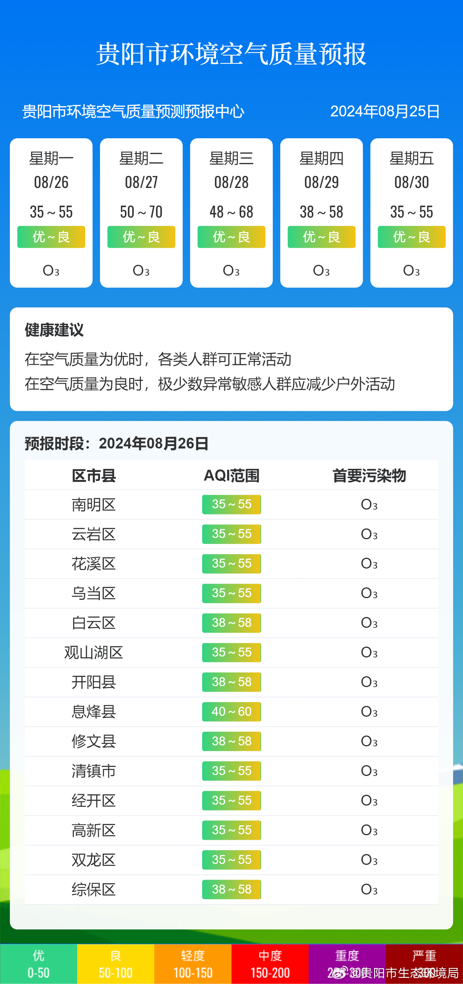 最新报告
