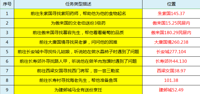 沐六六任务完成指南