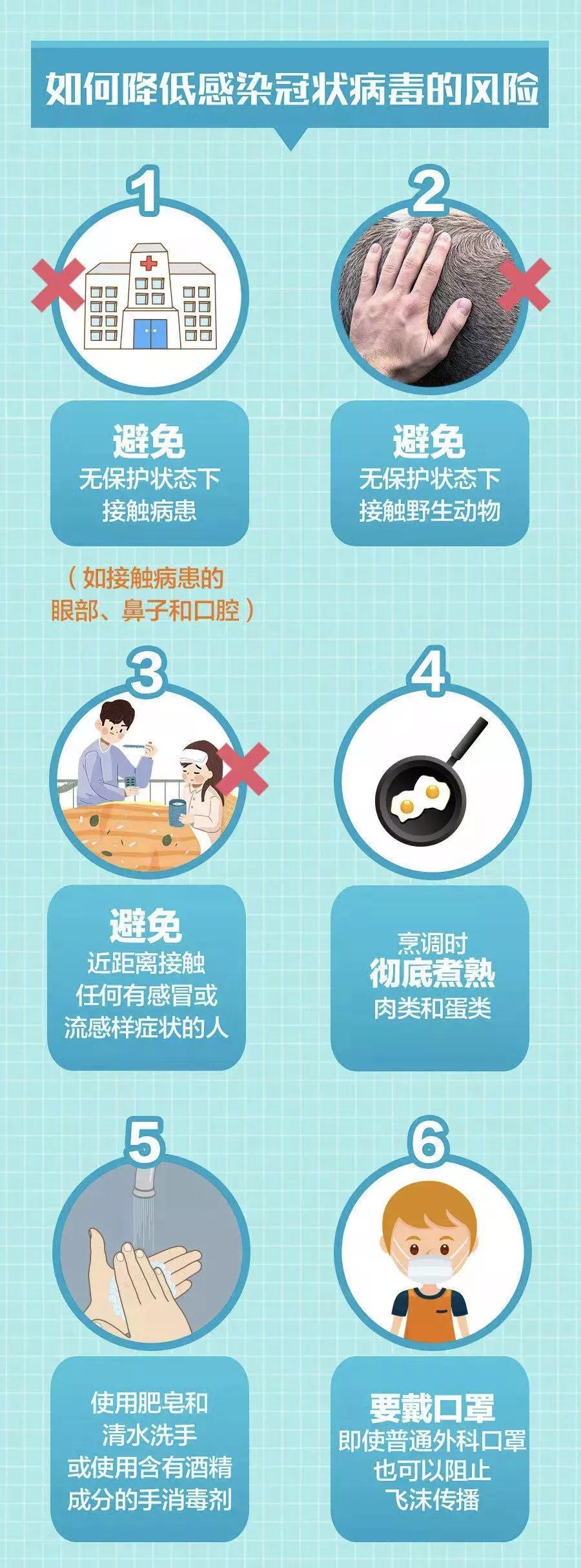 新冠疫情应对方法与策略