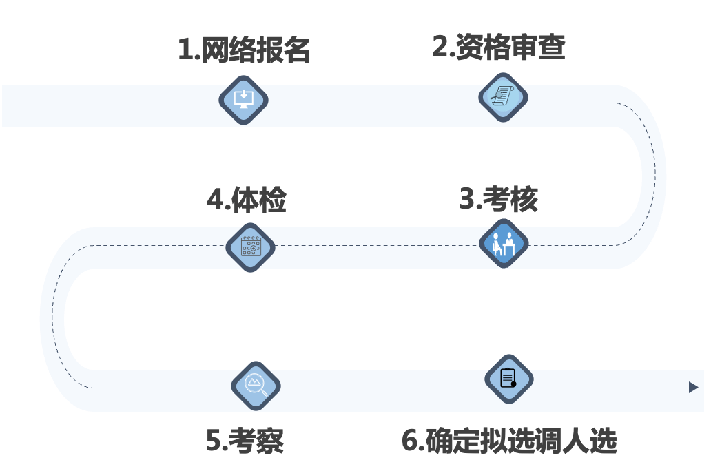 深圳最新遴选步骤指南揭秘