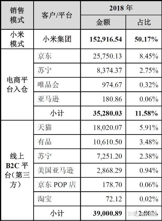 小米最新动态