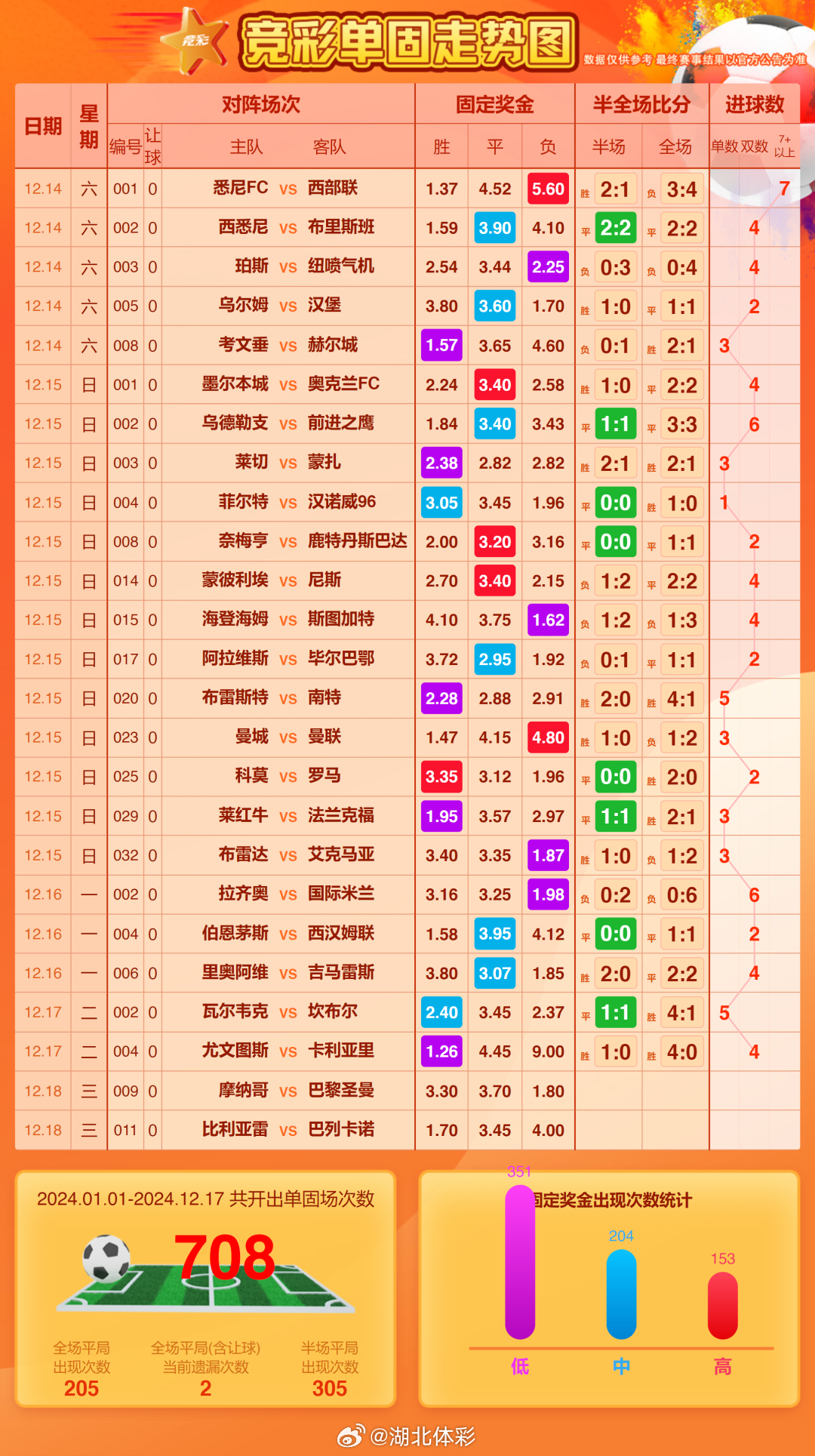 最新足球竞猜