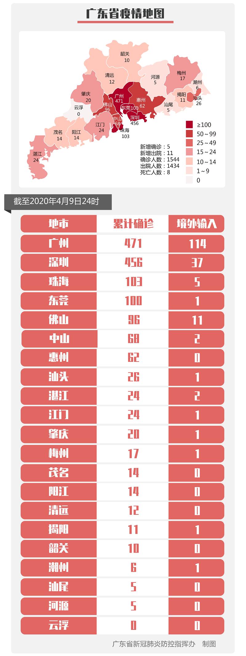广州最新疫情动态及观点论述