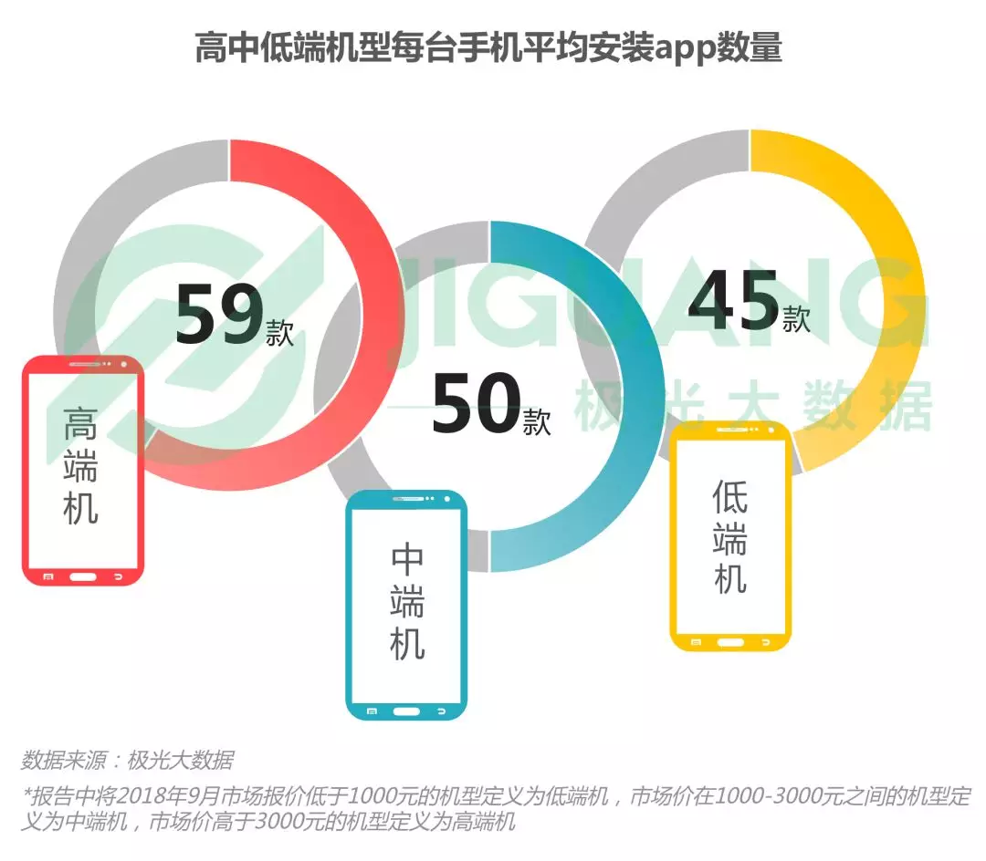 翻译数据