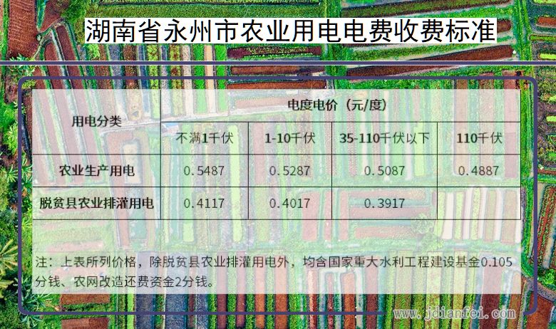 永州最新电价