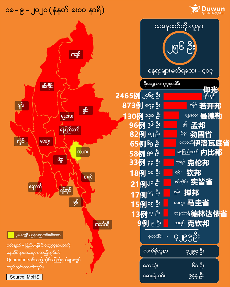 缅甸最新病例概述
