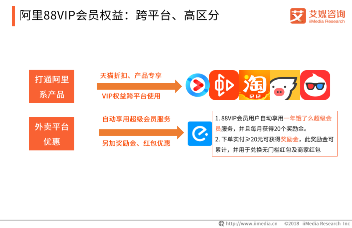 会员最新动态