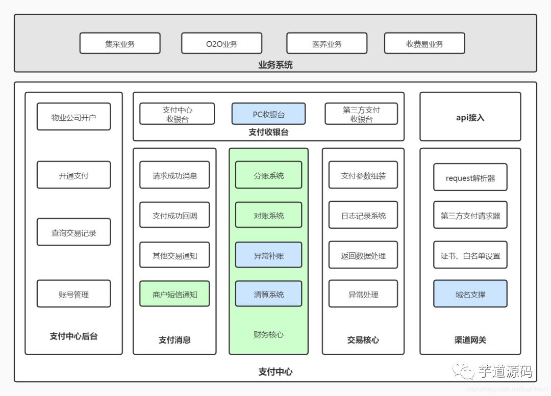 聚合码支付