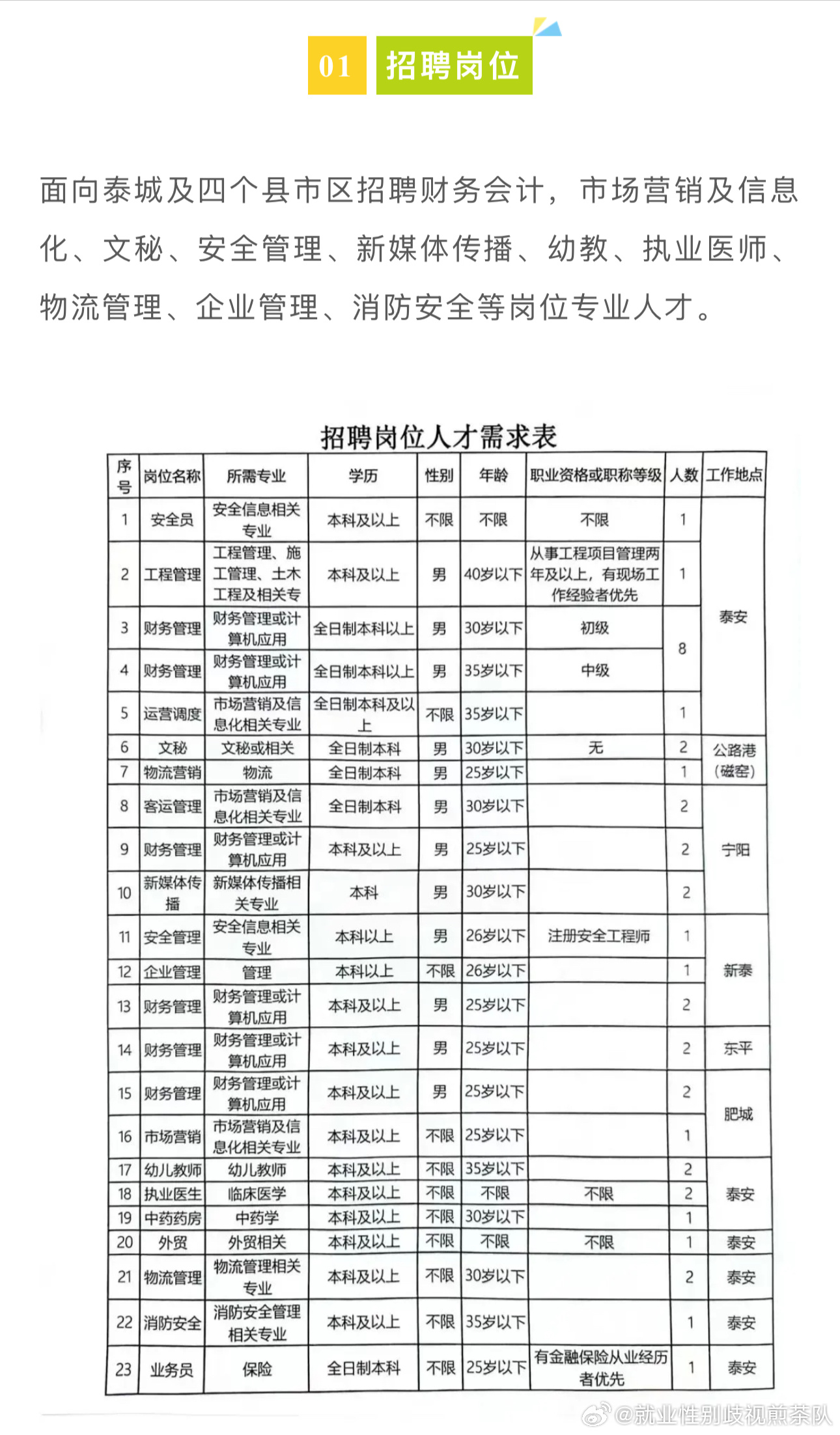 谢家集区最新招聘信息