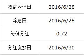 000725分红最新动态