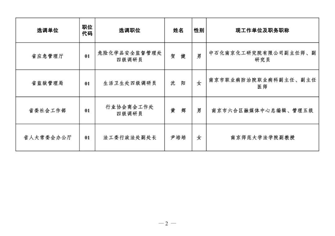 淮安市组织部最新公示