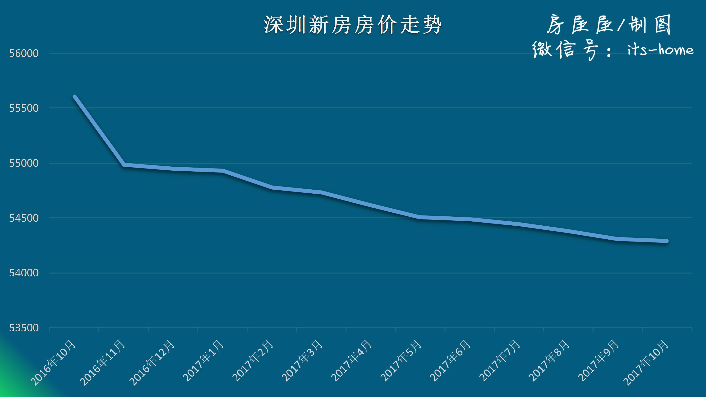 深圳西丽房价最新动态，探讨未来趋势