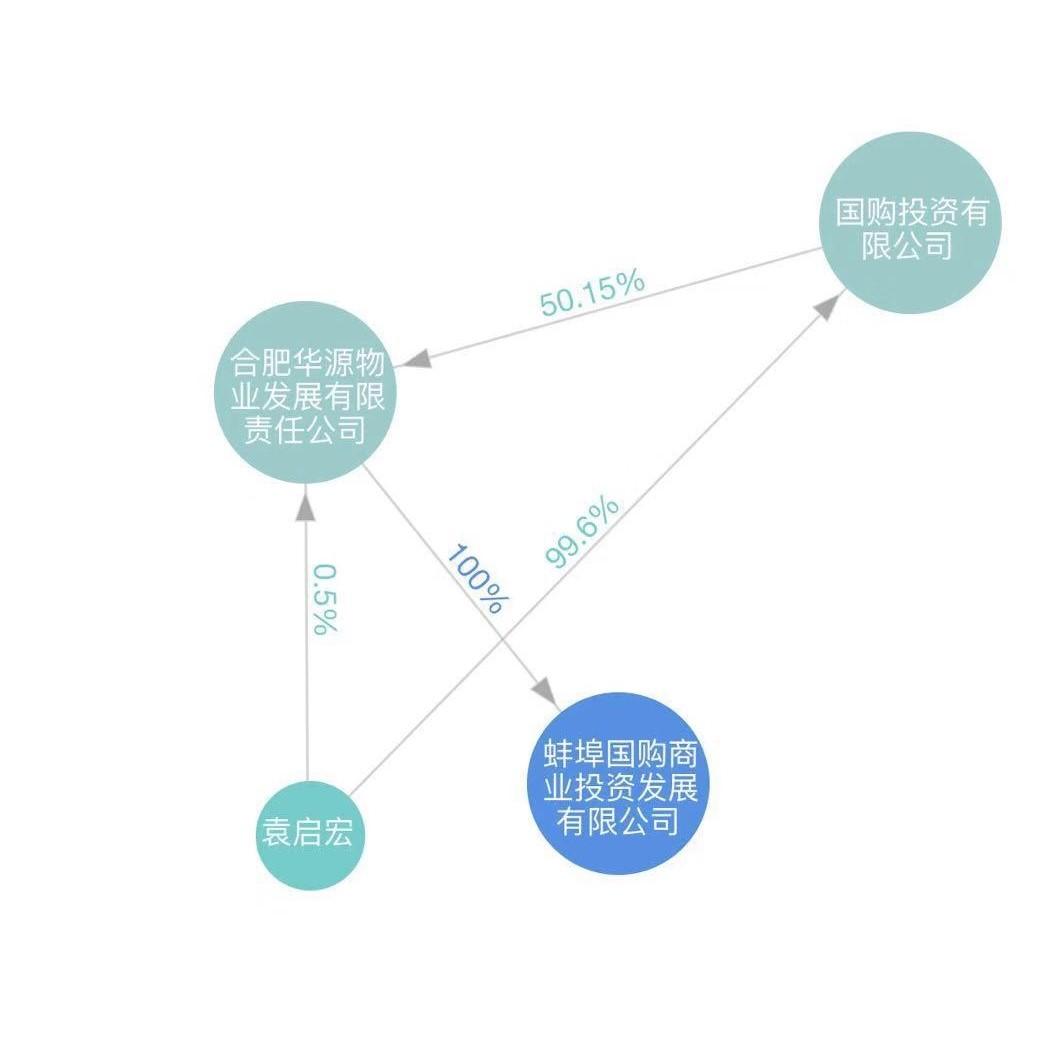蚌埠国购广场
