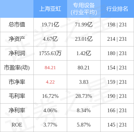上海亚虹股票最新动态