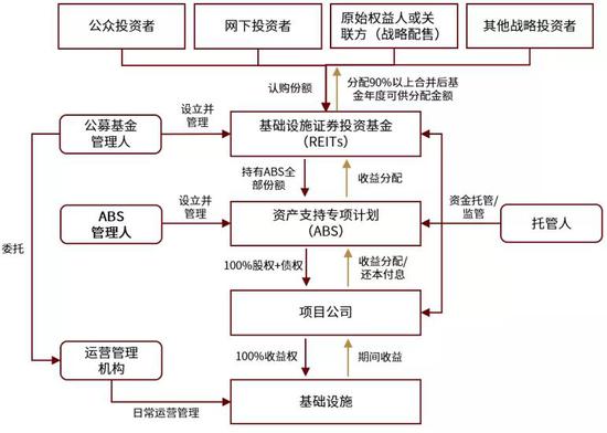 基金净值跃升