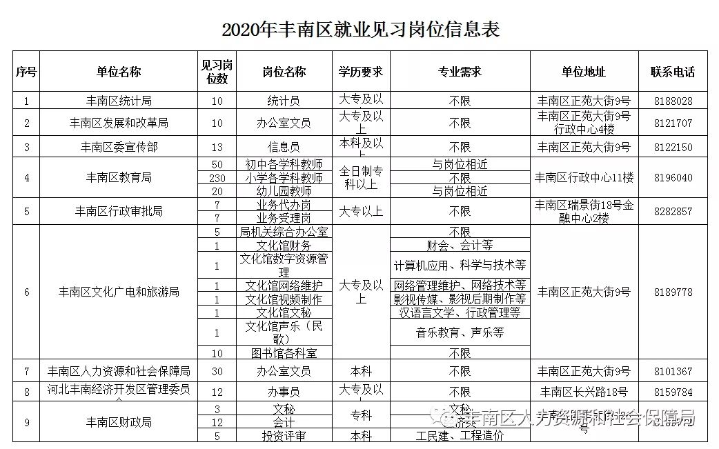 丰南大众传媒最新招聘信息