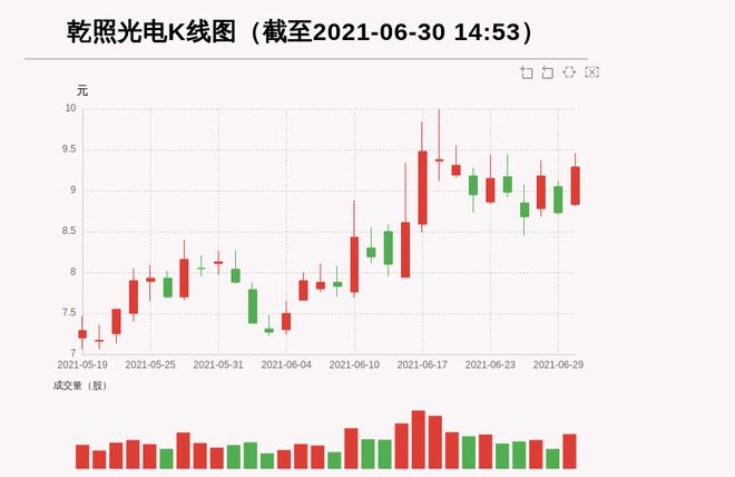 乾照光电引领科技潮流，照亮未来之路——最新股票消息速递