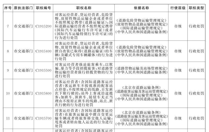 机动车管理办法