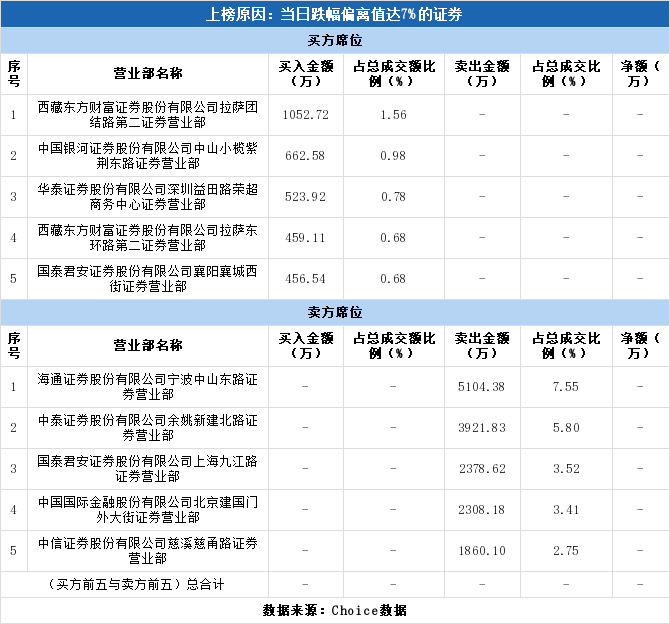 步骤指南解析
