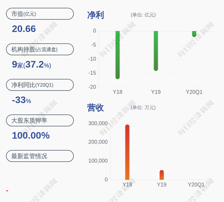 东方金钰股票最新动态