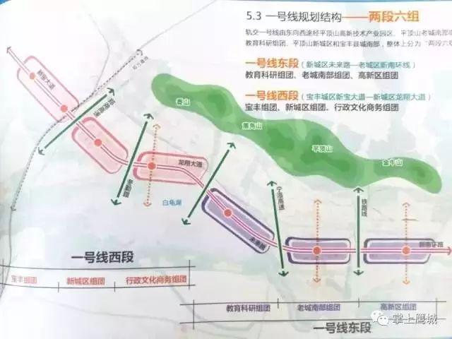 平顶山高新区