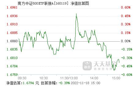 001158基金今日最新净值