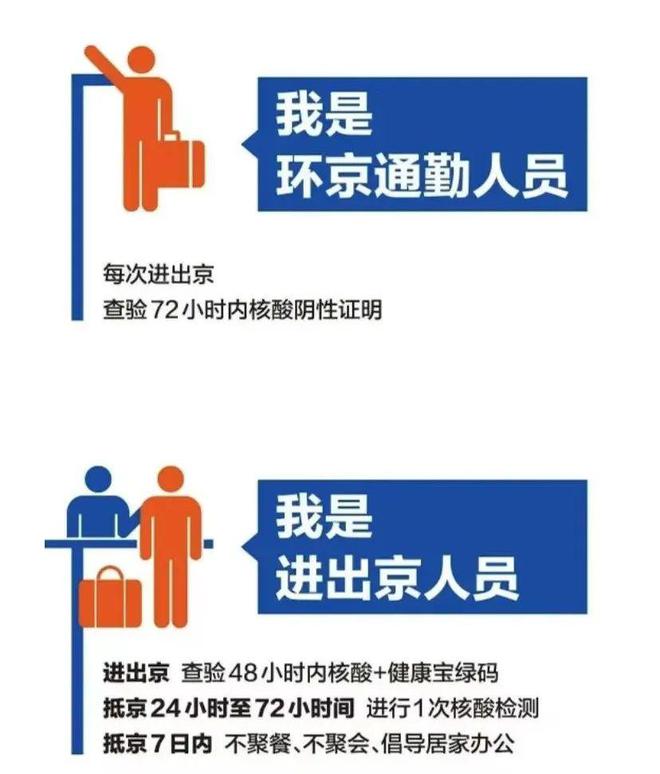 进出京政策