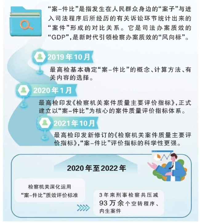 检察系统改革