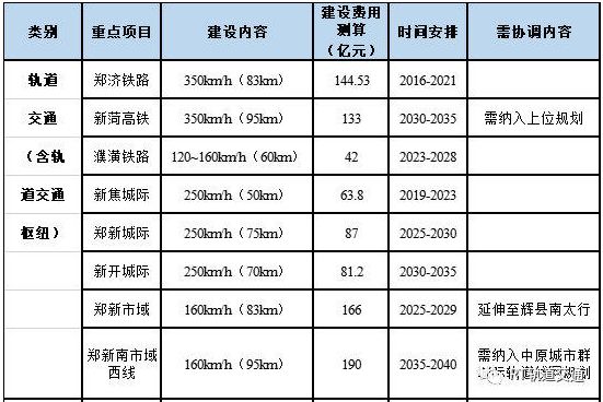 郑新城际铁路最新动态更新，最新消息揭秘郑新城际铁路进展