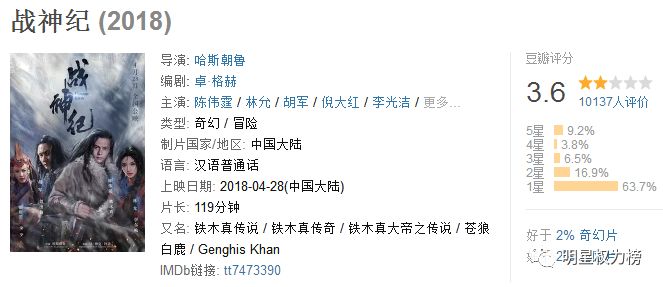 病愈之路历程分享