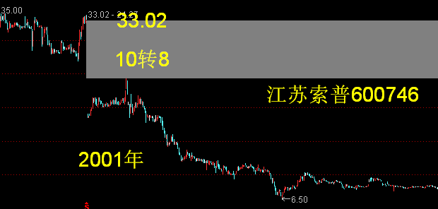 江苏索普股票最新动态
