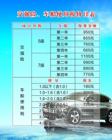 关于2017车船税最新规定的深度解析与观点论述