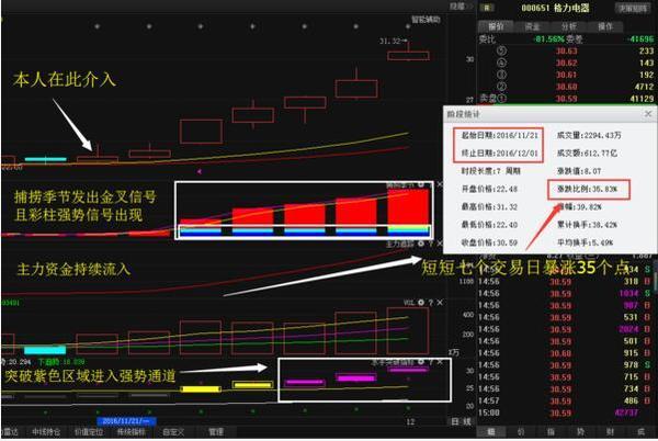 神州长城股票最新消息，全面获取步骤指南及深度解析