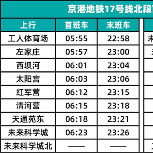 最新信息掌握