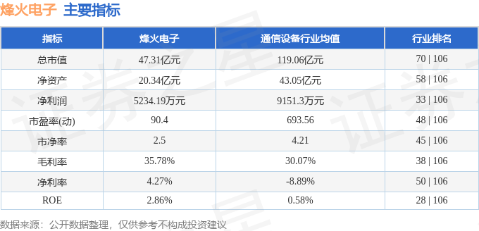 最新动态分析简报