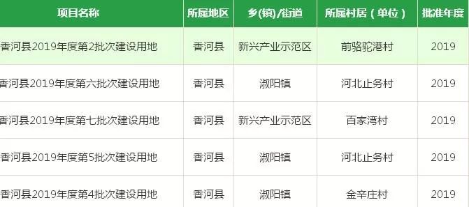 香河拆并村动态更新，最新消息汇总