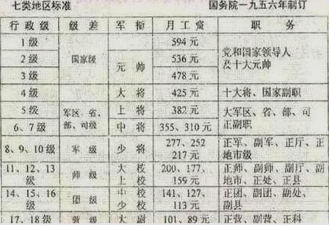 军改后最新工资表揭秘，新待遇启程，共赴自然美景之旅
