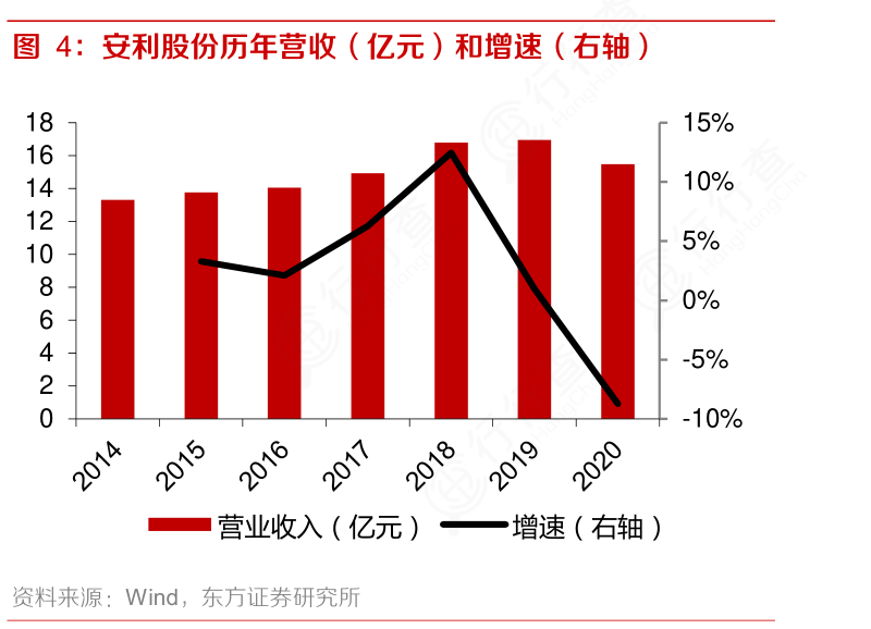 地位与未来展望分析