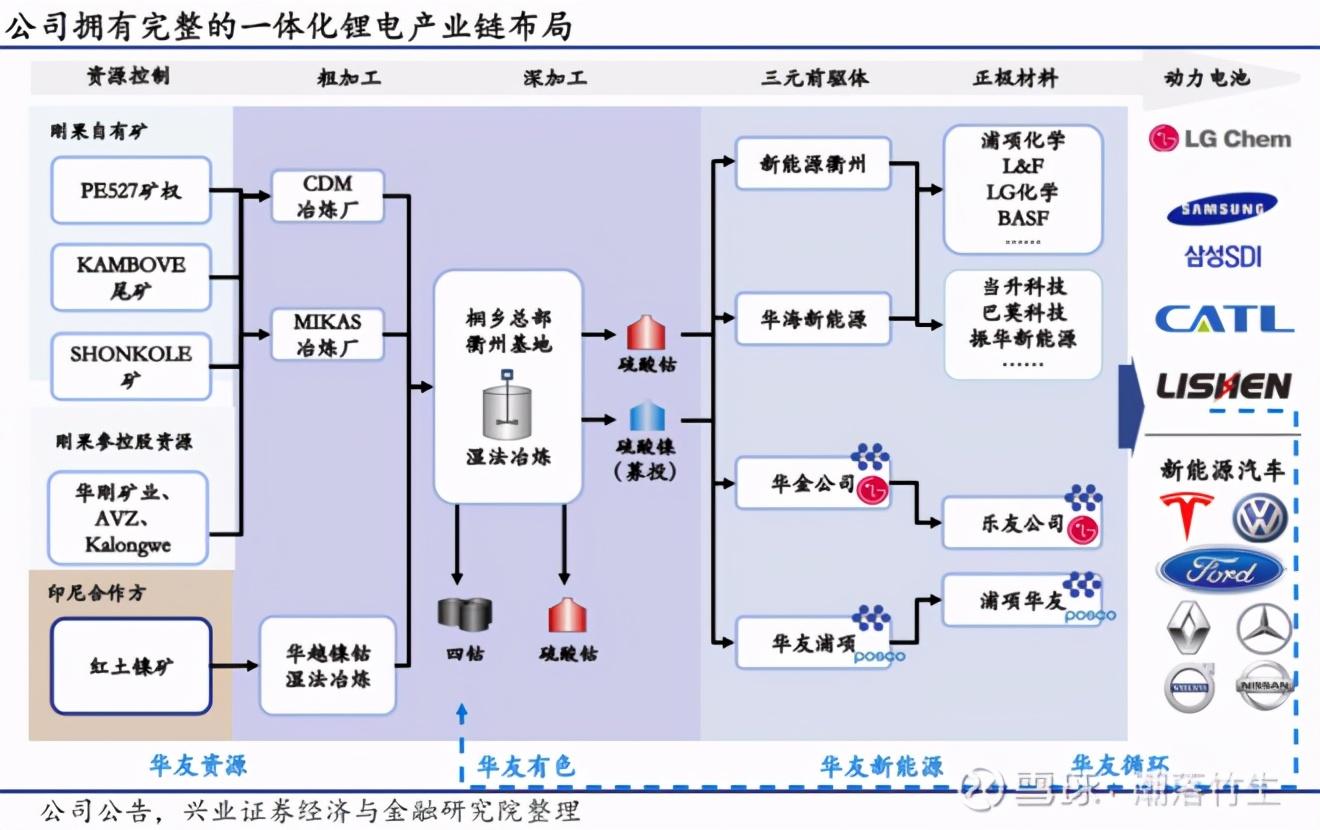 钴业市场
