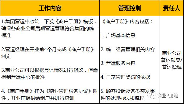 相关技能学习