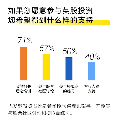 英联股份操作指南