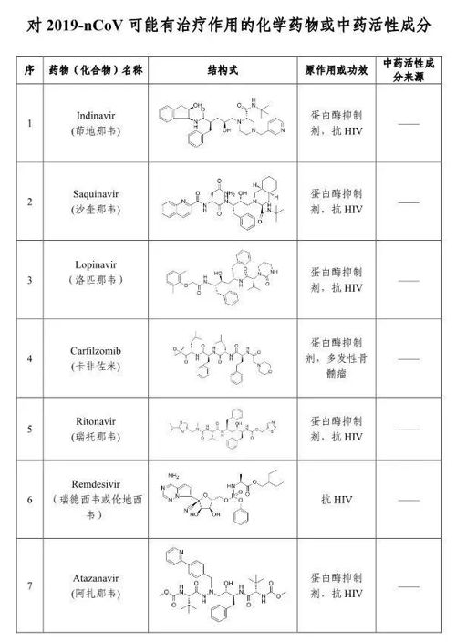 肺炎治疗新突破