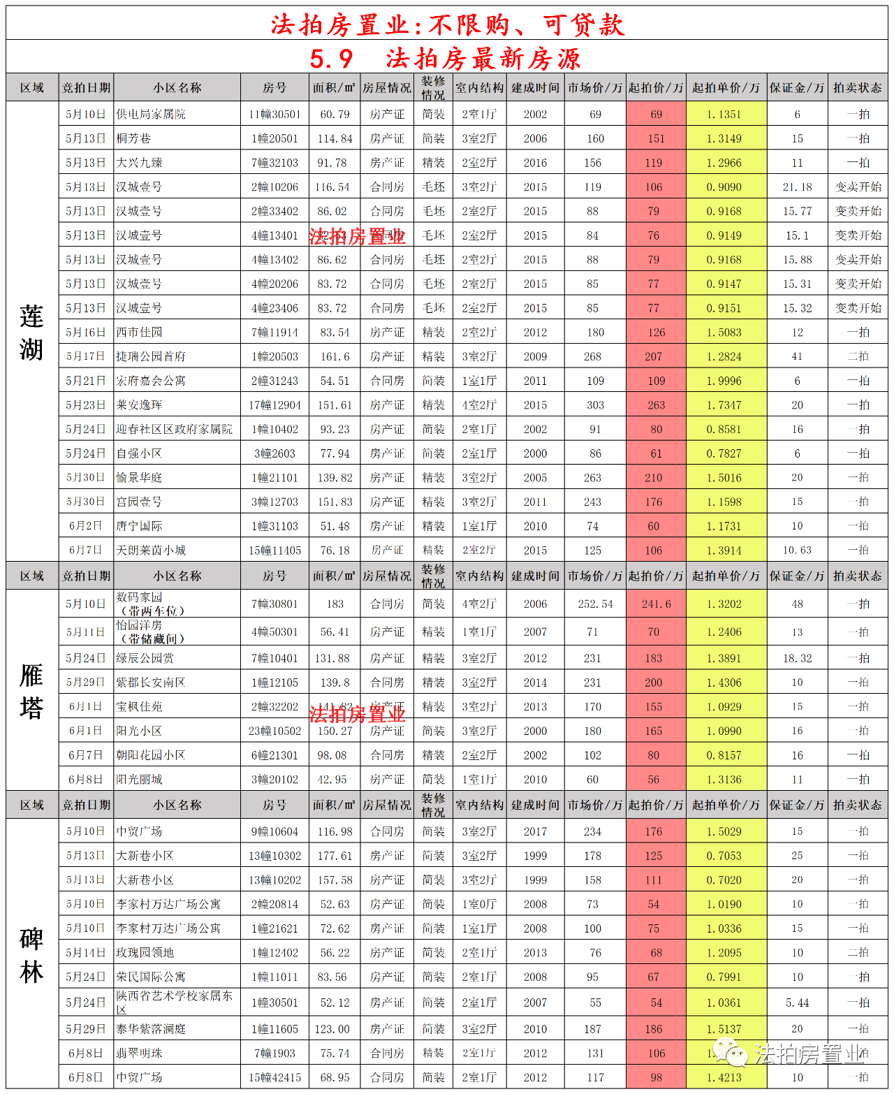 西安疫情地铁最新情况