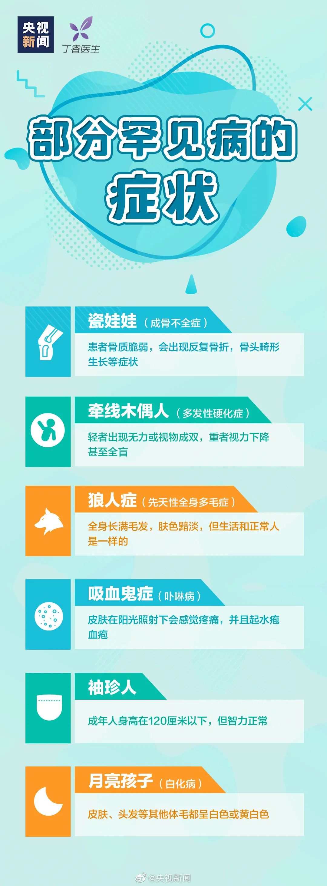 应对步骤指南