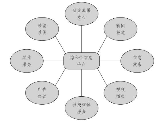 最新疾病探究
