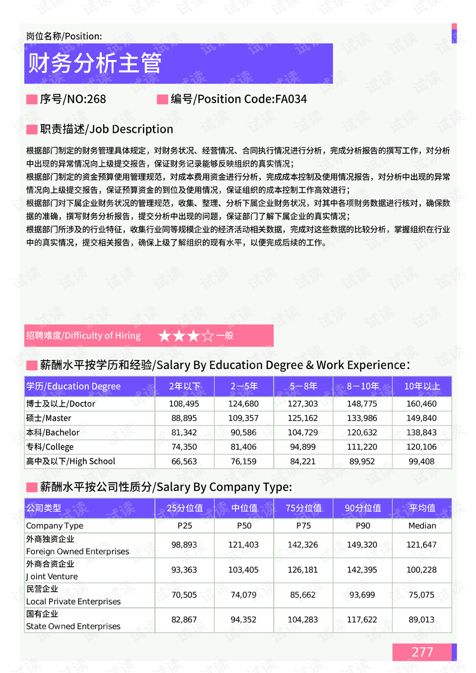 王竹最新价格动态