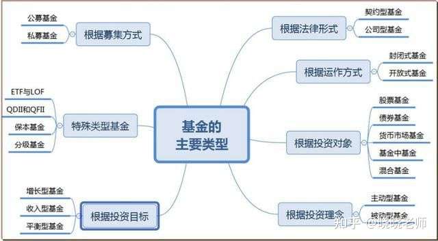 投资指南与操作步骤全解析