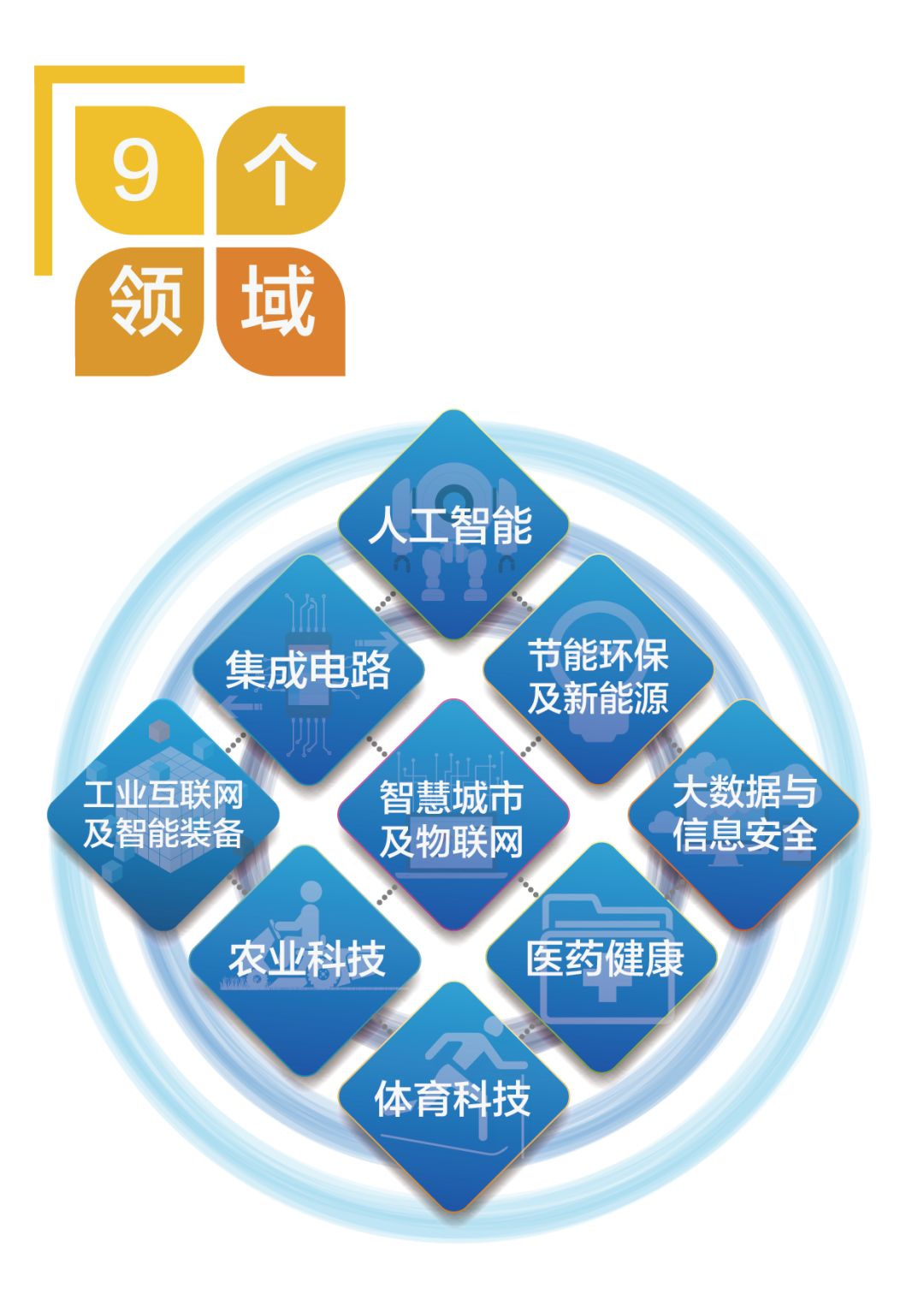 科技前沿探索与创新潮流引领