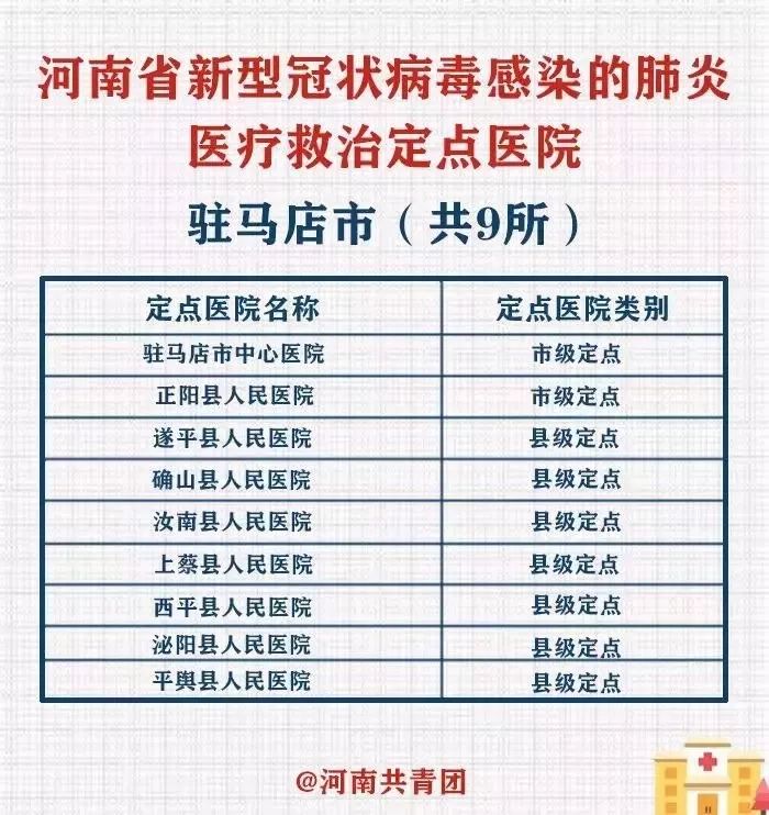 驻马店疫情最新动态更新📢