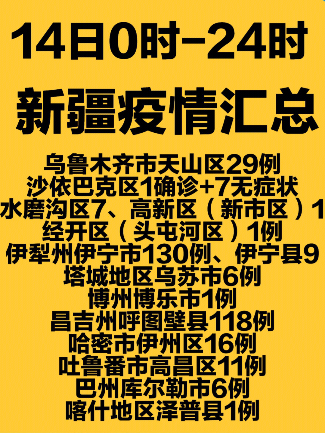 乌鲁木齐市最新疫情情况更新